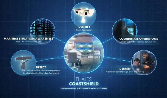 Thales présente le système de surveillance des côtes CoastShield