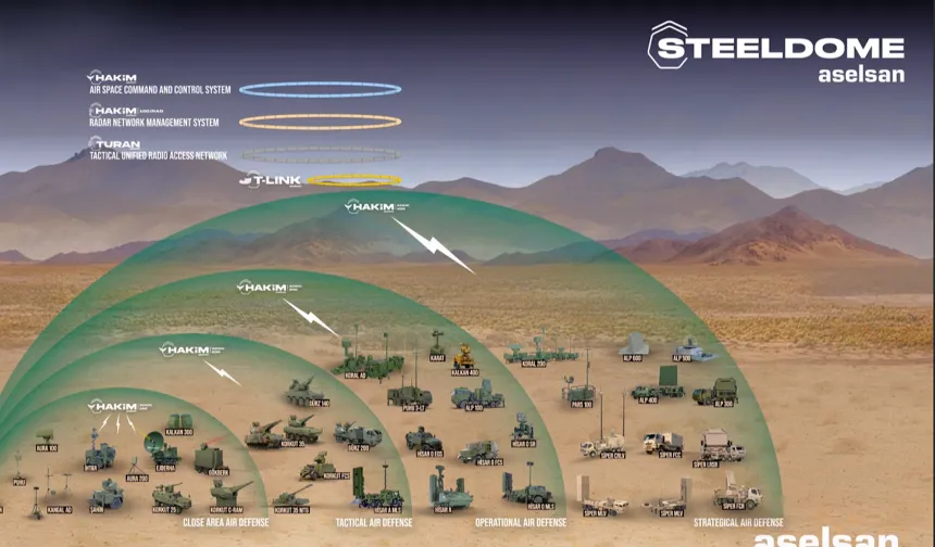 Türkiye investit 6,5 milliards de dollars pour renforcer son « Dôme d’Acier »